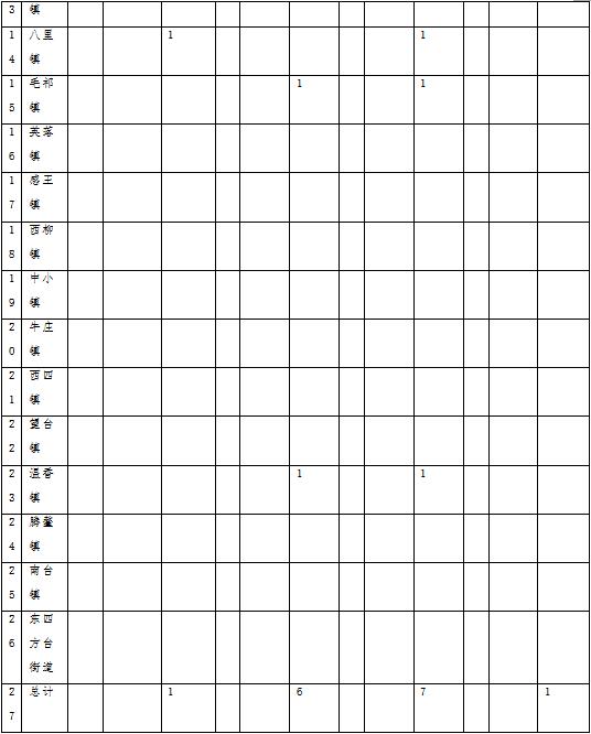林草原火灾防治规划（2021-2030年）的通知MG不朽情缘正版海城市人民政府关于印发海城市森(图4)