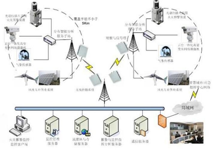 林草原火灾防治规划（2021-2030年）的通知MG不朽情缘正版海城市人民政府关于印发海城市森(图9)